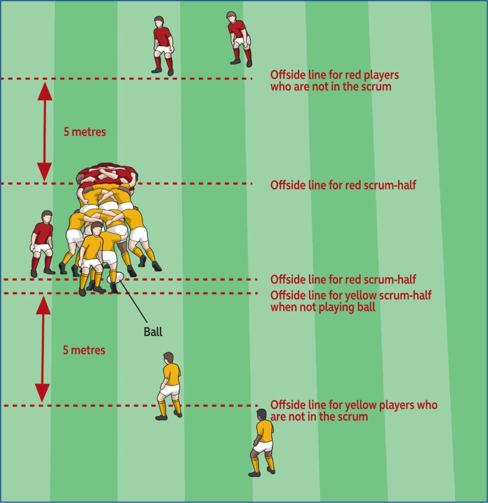 The basic rules of scrumming in rugby