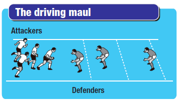 The rules of a maul in rugby