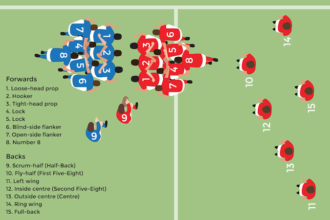 Player position in rugby