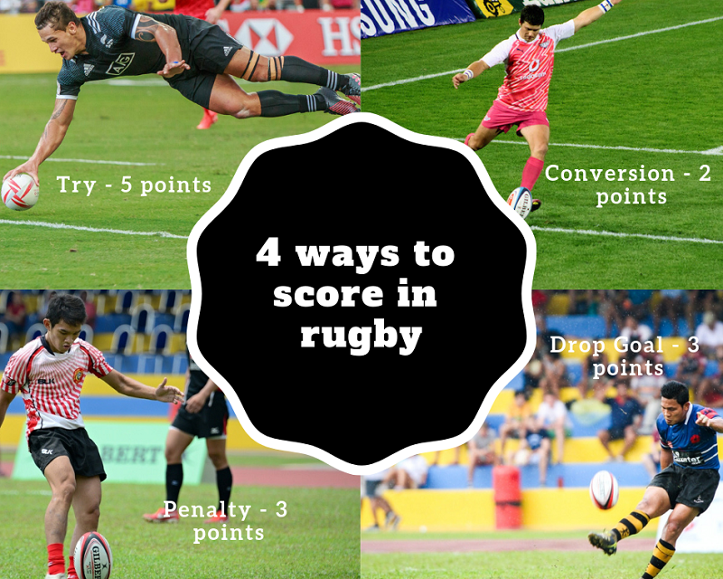 Scoring in rugby