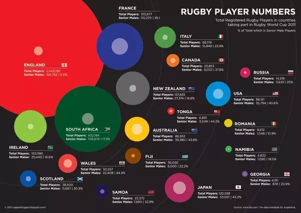 Top 10 Rugby Countries in the World