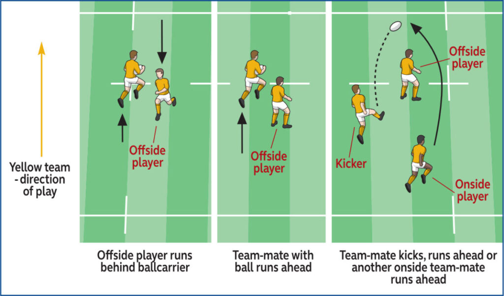 Offside, Onside and Ground Play by the rules of rugby basics for beginners